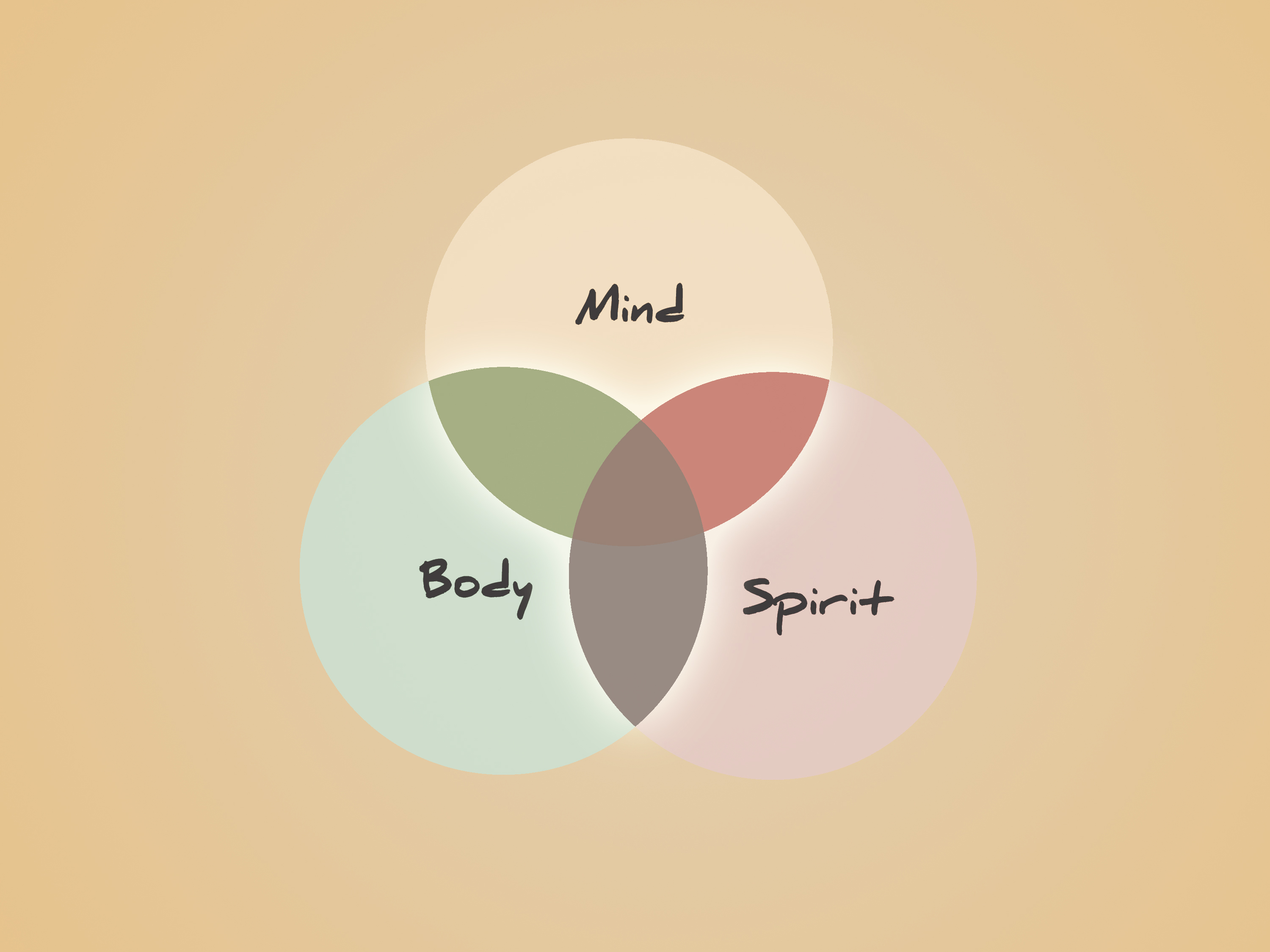 spiritual body